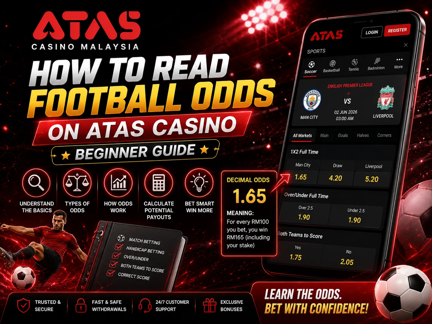 How To Read Football Odds ATAS Casino